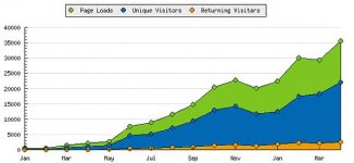 graph_summary_areachart.jpg