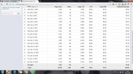 adsense earnings december.jpg