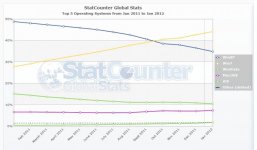 StatCounter-os-ww-monthly-201101-201201.jpg
